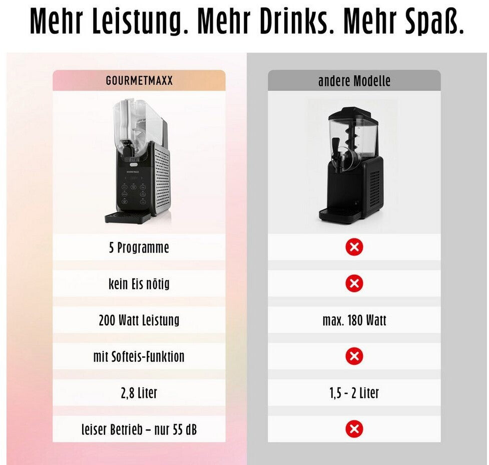 GOURMETmaxx Slushy Ice Maker 19174