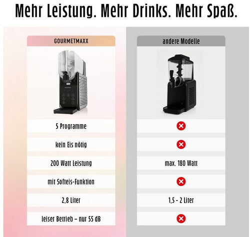 GOURMETmaxx Slushy Ice Maker 19174