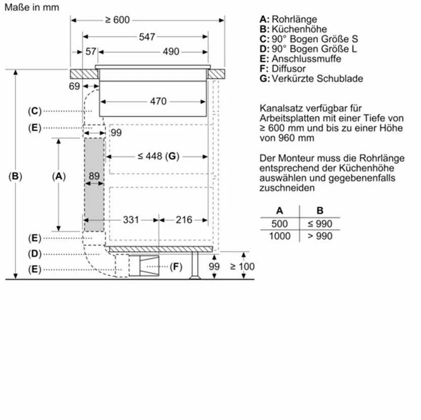 Siemens Kochfeld mit Dunstabzug ed711hq26e